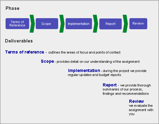 diagram2